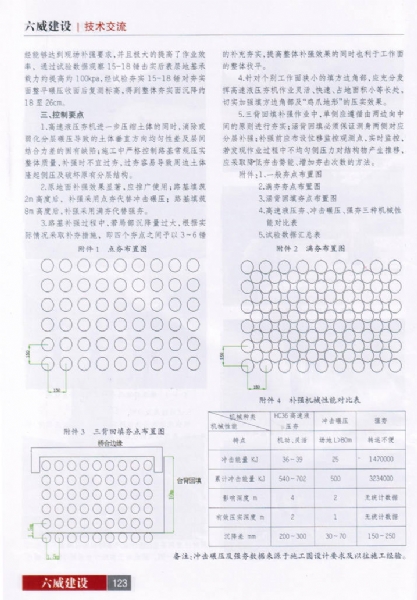 高速液壓夯機(jī)補(bǔ)強(qiáng)施工技術(shù)介紹